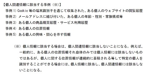 個人関連情報に該当する事例