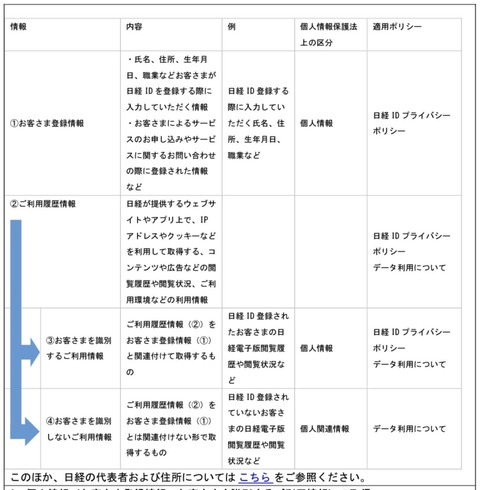 日経プライバシーポリシー3