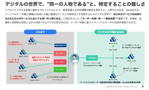 ｘIDの概要１