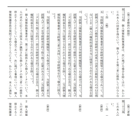 2021年改正個人情報保護法第三者提供