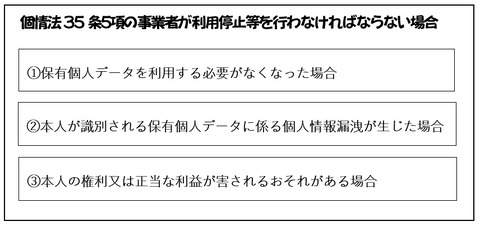 個情法35条5項の事業者が利用停止等を行わなければならない場合