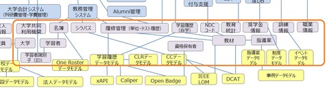 学習データ（高等教育）の図