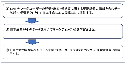 LINE日本生命の図