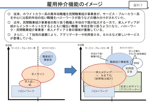 雇用仲介機能のイメージ