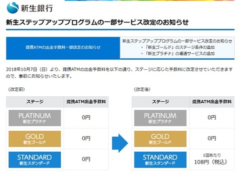 新生銀行の図