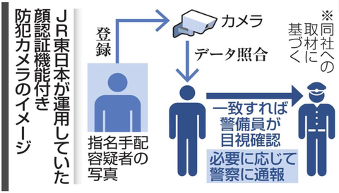 JR東防犯カメラ