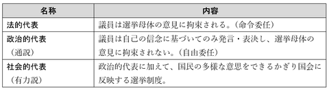 「代表」