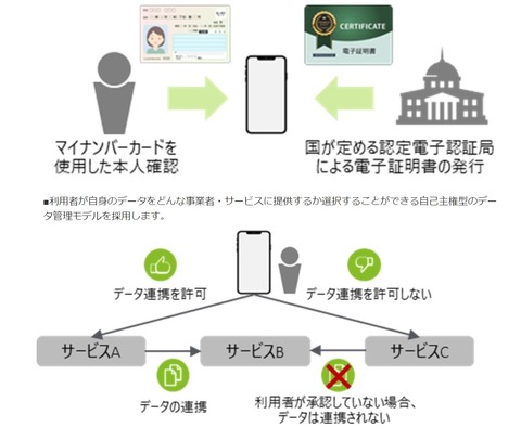 めぶくID