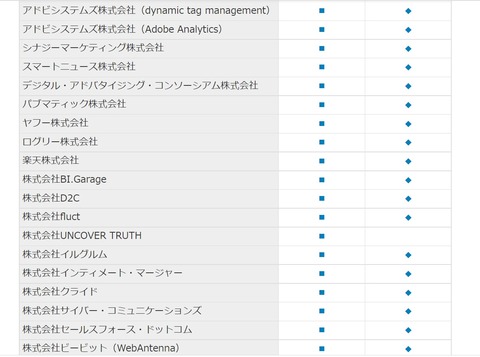 アクセスデータの共有先２