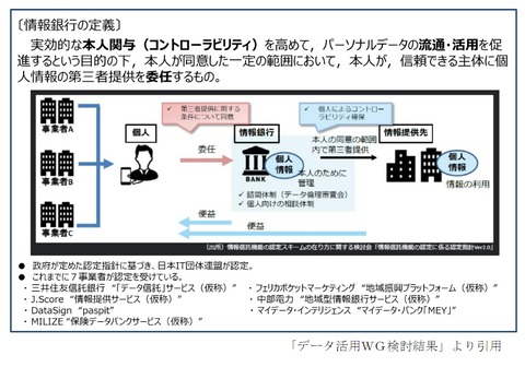 総務省情報銀行