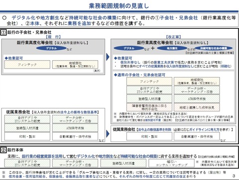 概要2