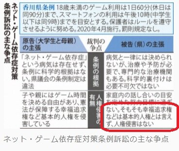 毎日新聞香川県ゲーム規制条例訴訟の図