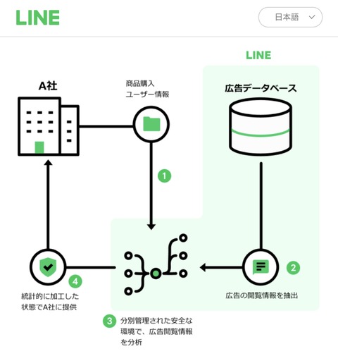 ライン4