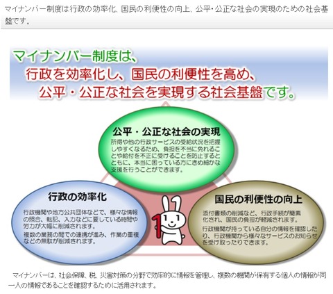 マイナンバー制度概要図総務省