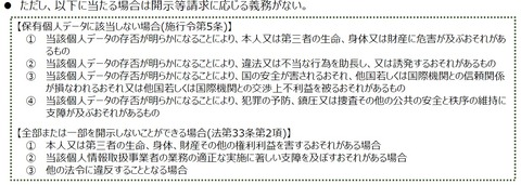 個人情報保護法施行令5条