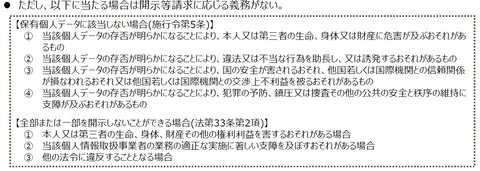 個人情報保護法施行令５条