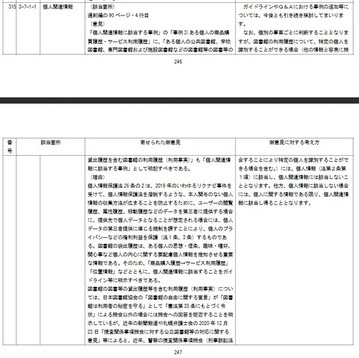 図書館の貸出履歴1