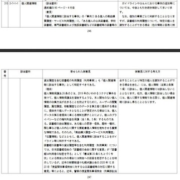 図書館の貸出履歴１