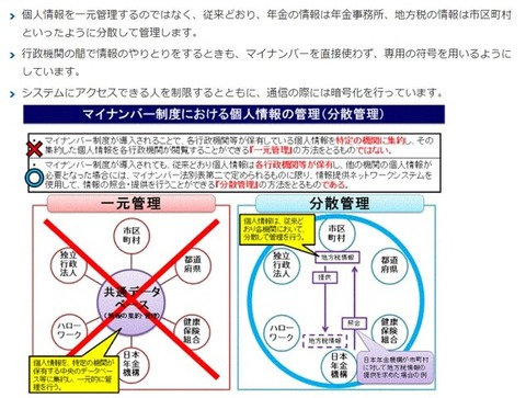 マイナンバー制度の概要図