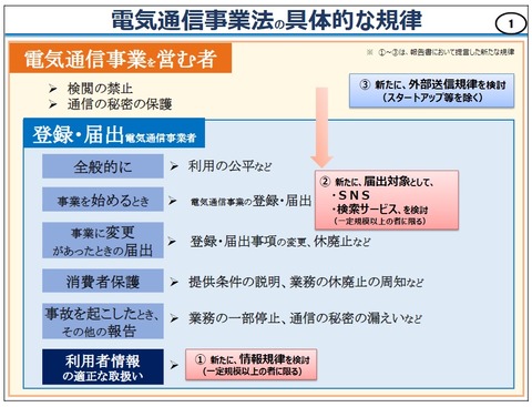 図１