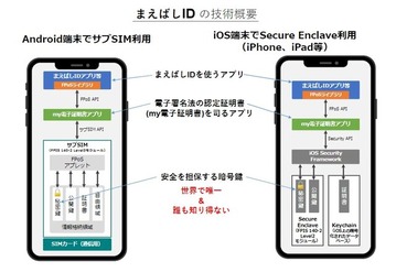 まえばしIDのイメージ図