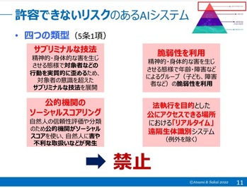 AI規制法禁止カテゴリ