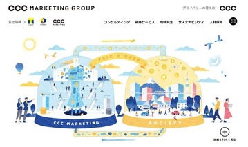 CCCマーケティングのプライバシーの考え方の図