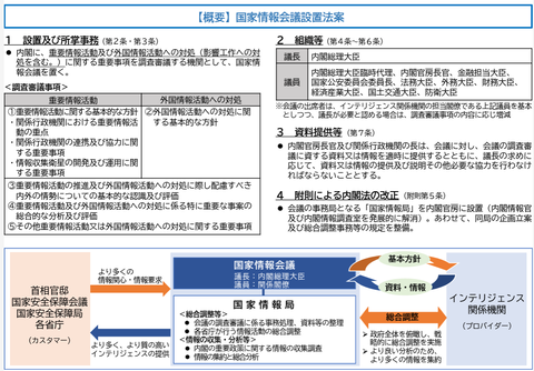 （概要）国家情報会議設置法案