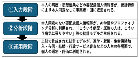 AIモデルの図