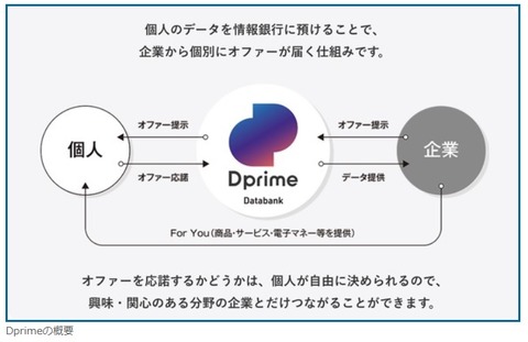 三菱信託銀行の情報銀行ビジネス