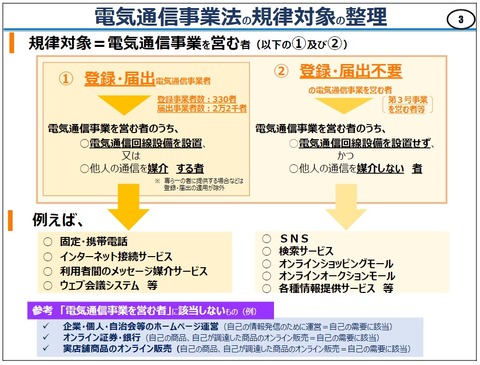 図3