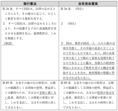 自民党改憲案26条
