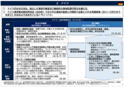ドイツの情報機関に対する第三者機関による統制