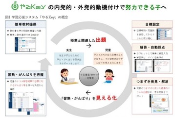 凸版印刷やるkey