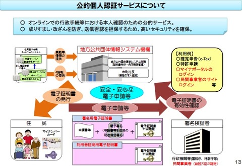 公的個人認証サービス１