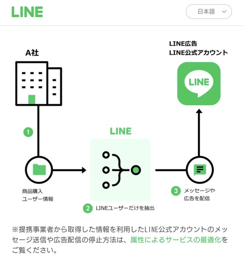 ライン2