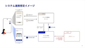 デジタル認証アプリのイメージ図