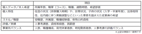 富士通プレスリリース