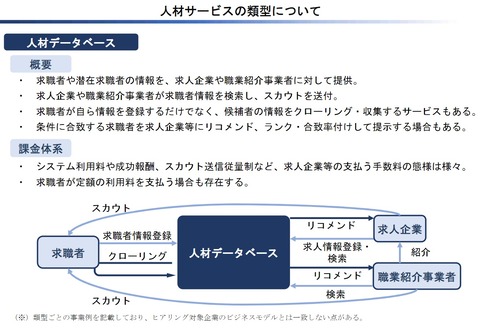 人材データベース