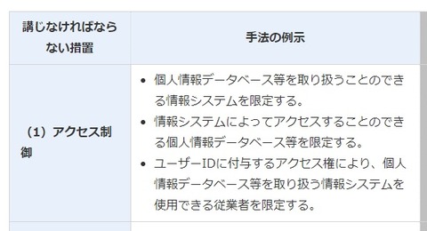 ８４技術的安全管理措置