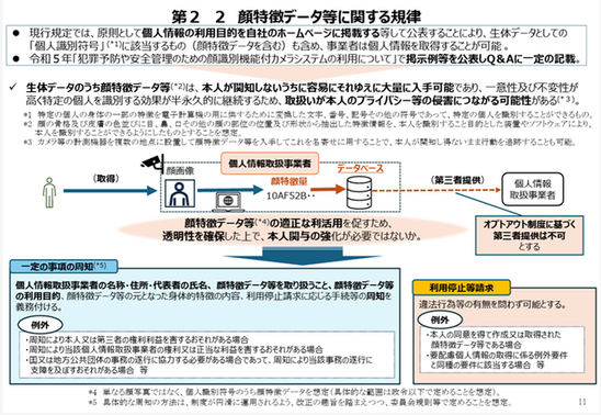 顔特徴データ等に関する規律の図