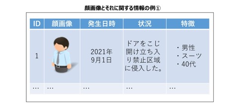 照合用データベースの図