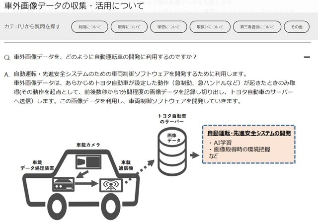 トヨタのコネクテッドカーの車外画像データの自動運転システム開発等の