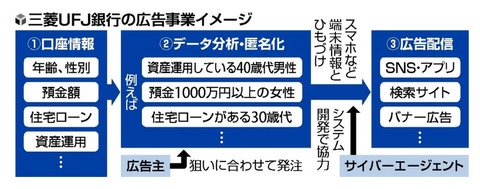 三菱銀行の広告スキーム図