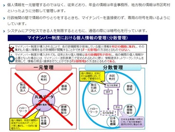 マイナンバー分散管理