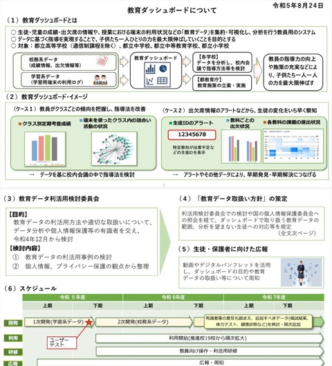 教育ダッシュボードについて