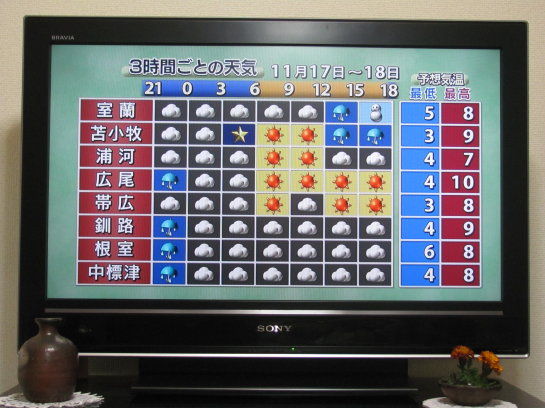 北海道の天気予報は 中富良野移住のブログ 北海道の天気予報は 中富良野移住のブログ