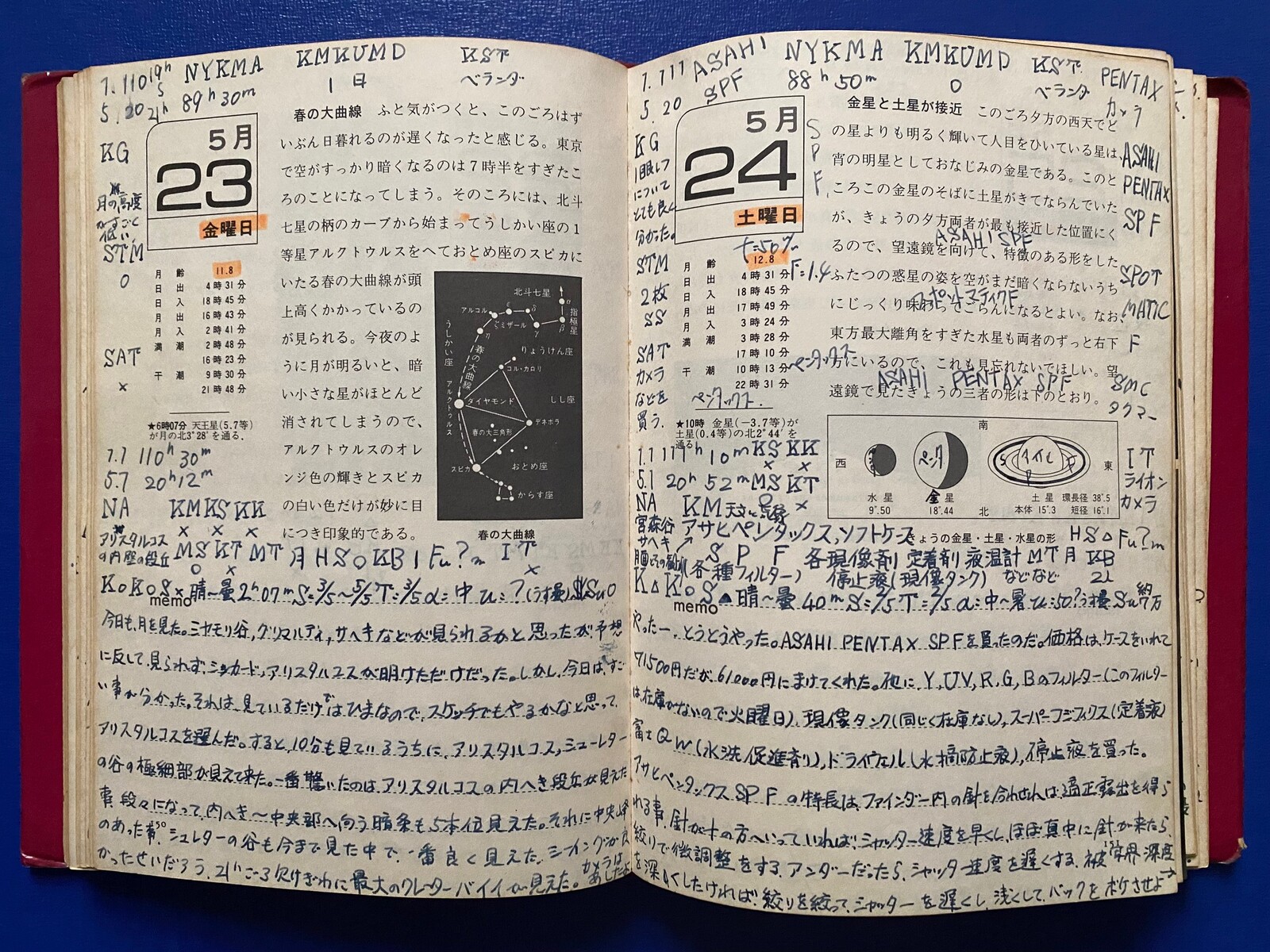 初めて一眼レフカメラを買った日～星日記1975【追記】2025/05/23