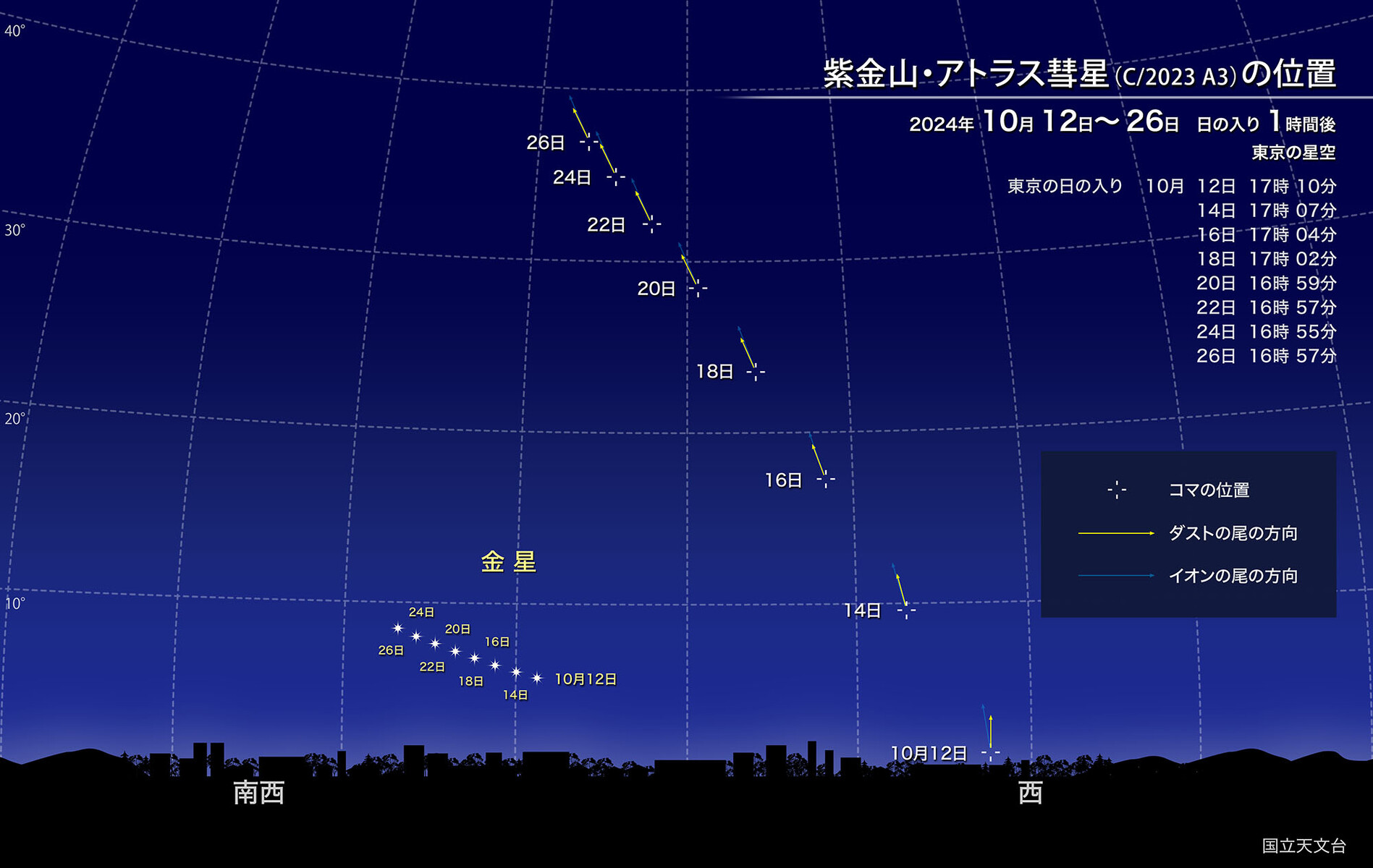 投稿:天の川と紫金山・アトラス彗星のコラボ 2024/10/21 : 中川 投稿:天の川と紫金山・アトラス彗星のコラボ 2024/10/21 : 中川