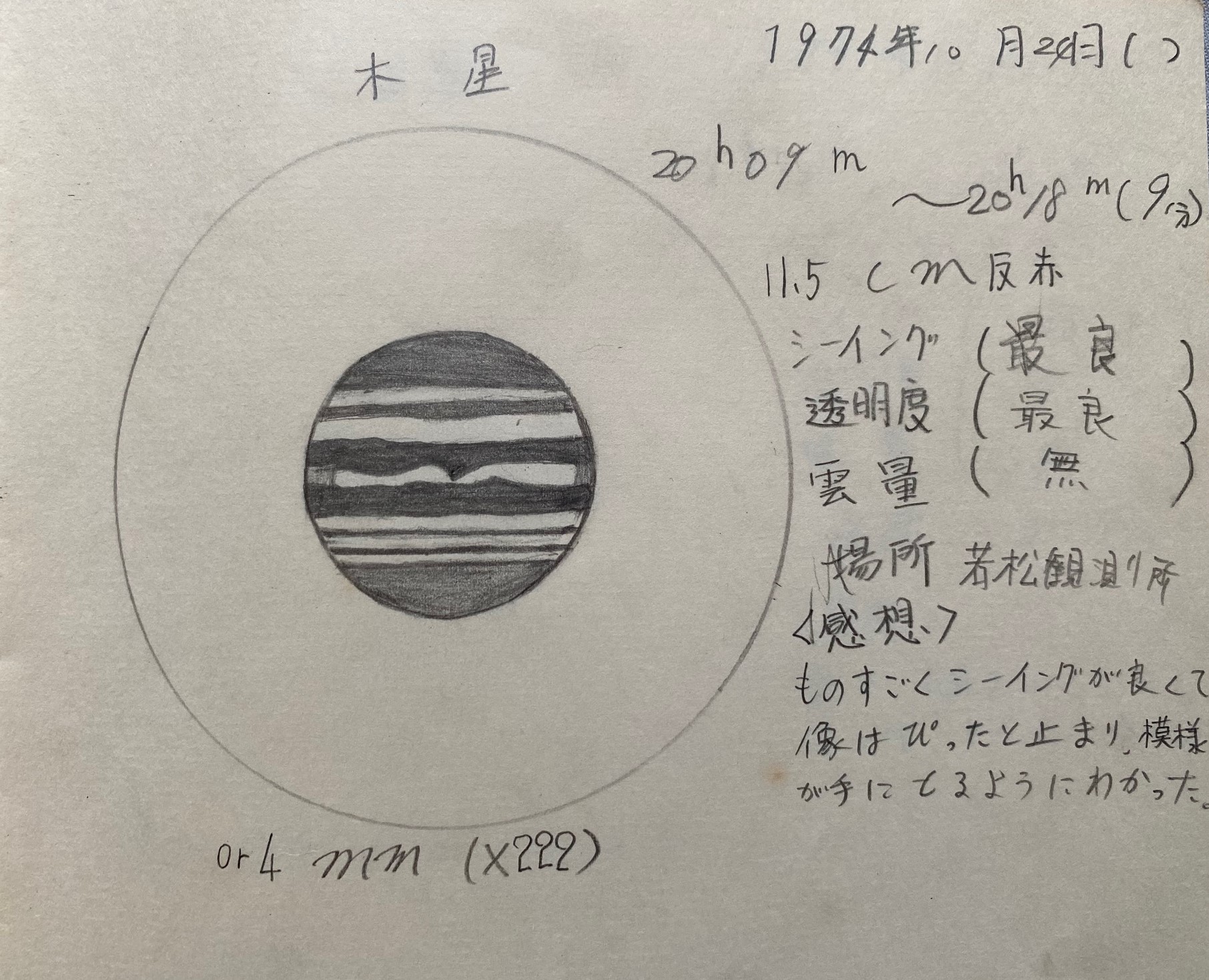 懐かしのスケッチブック④：木星面スケッチと星日記 2023/08/21 : 中川